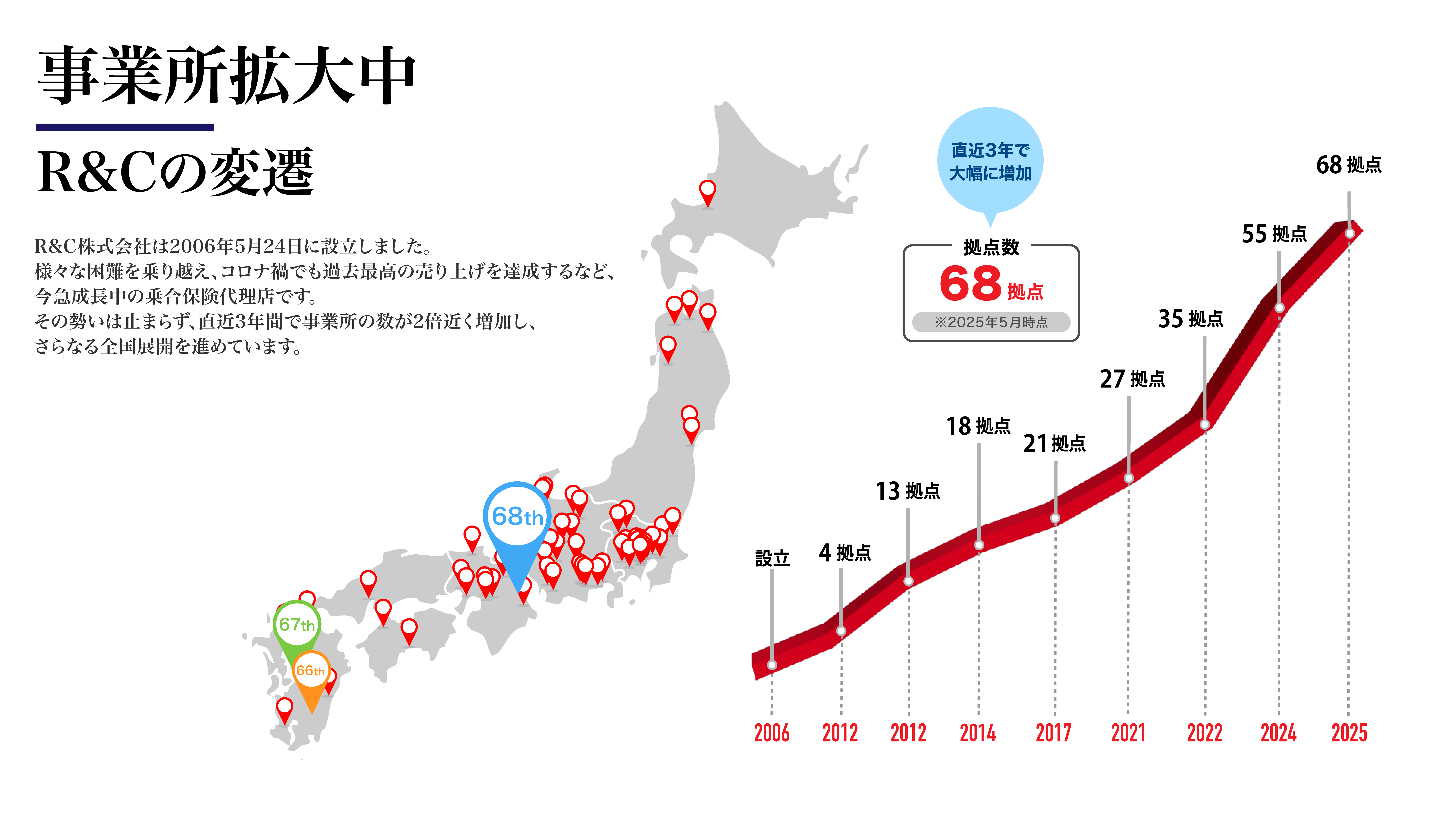事業所pc