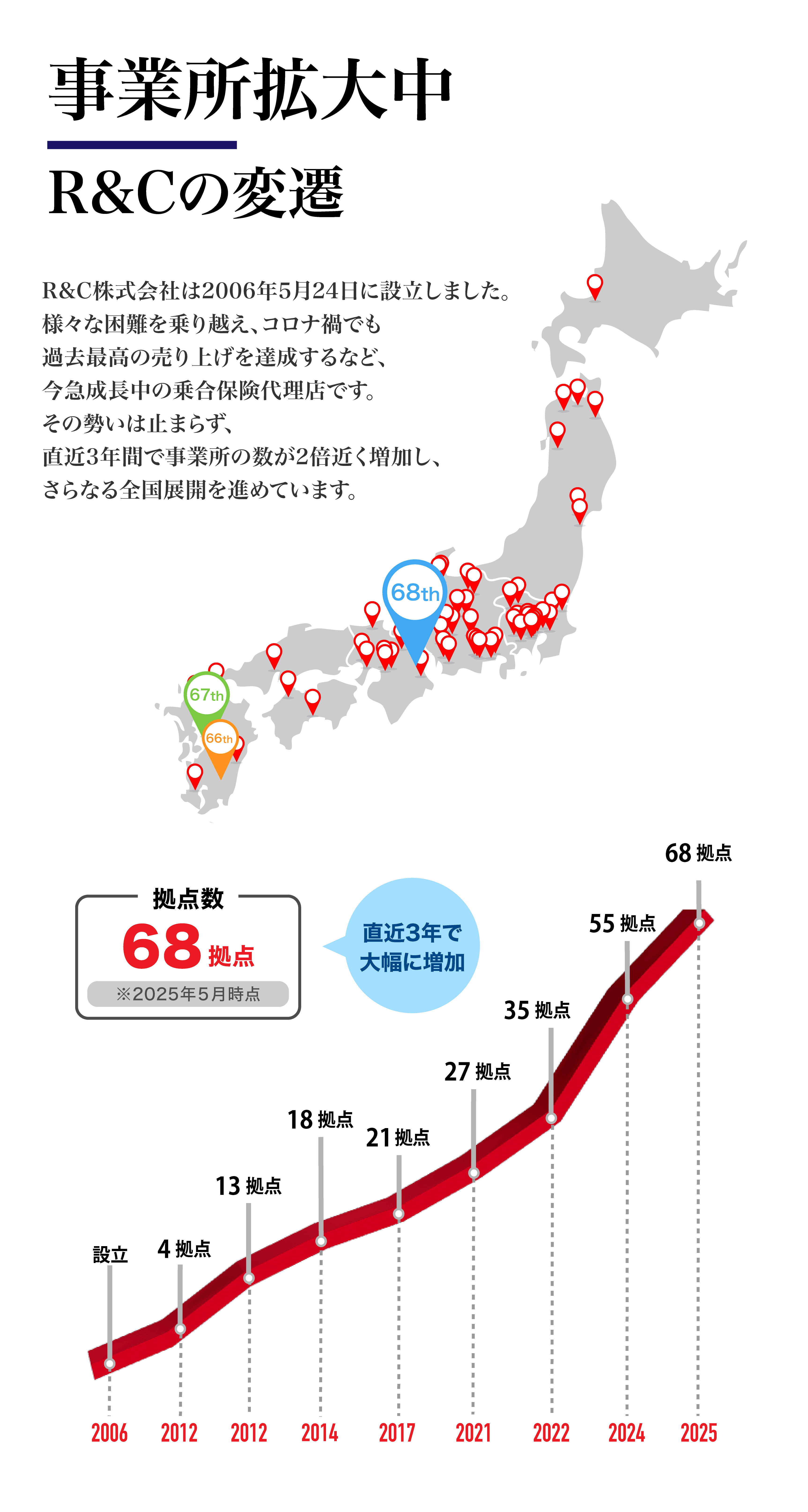 事業所sp