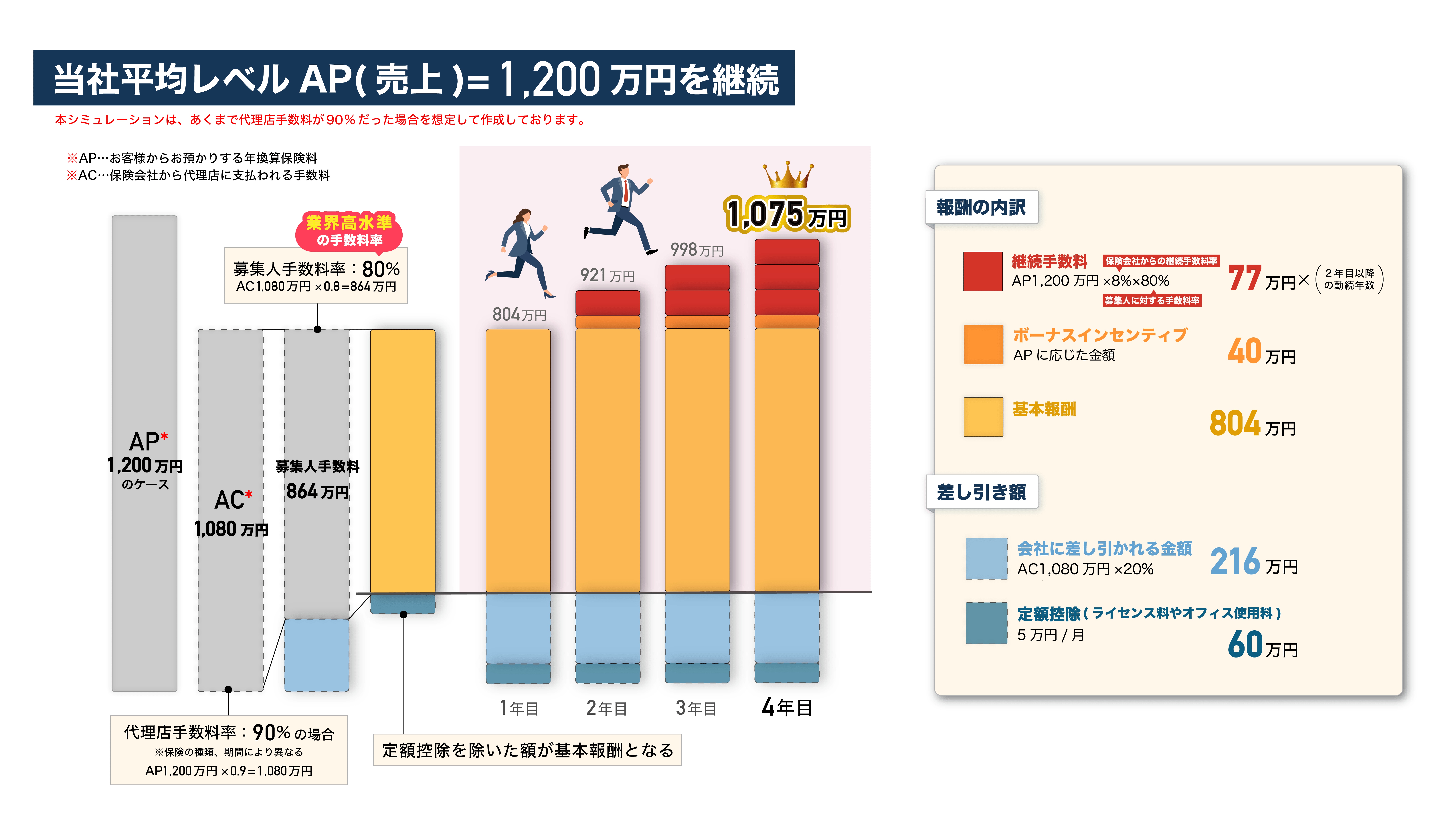 報酬イメージ