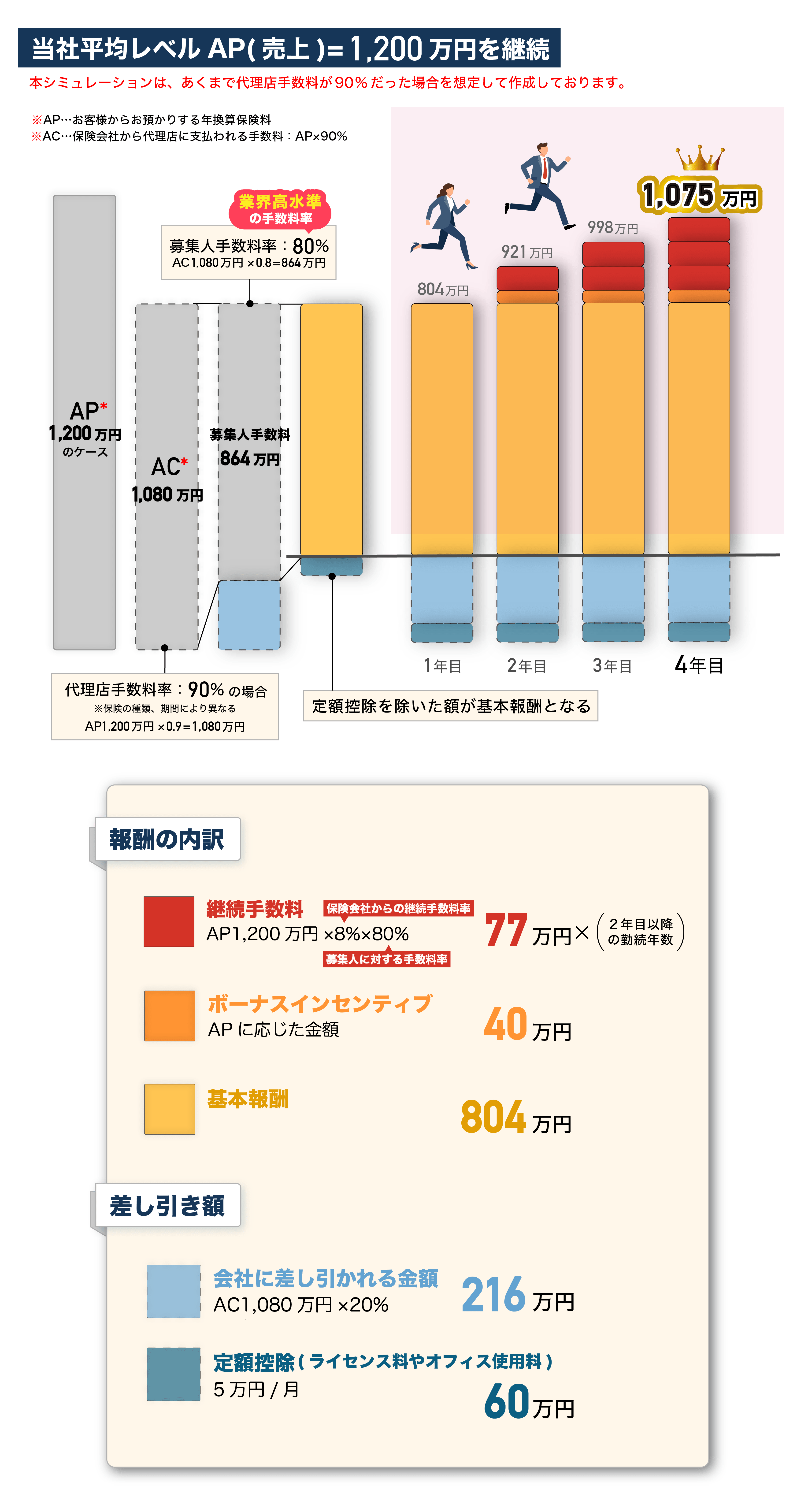報酬イメージ