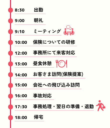 保険営業マンの1日のスケジュール例
