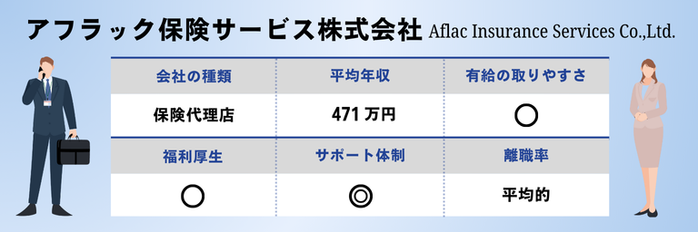 アフラック保険サービス株式会社のおすすめ情報