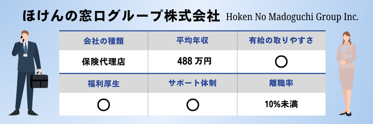 ほけんの窓口グループ株式会社のおすすめ情報