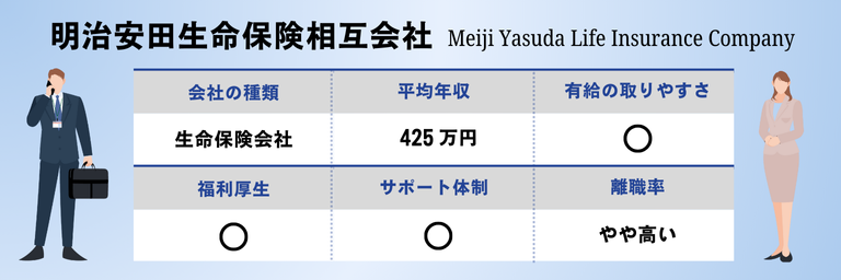 明治安田生命保険相互会社のおすすめ情報