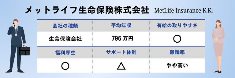 メットライフ生命保険株式会社のおすすめ情報