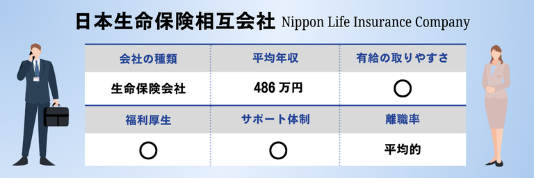 日本生命保険相互会社のおすすめ情報
