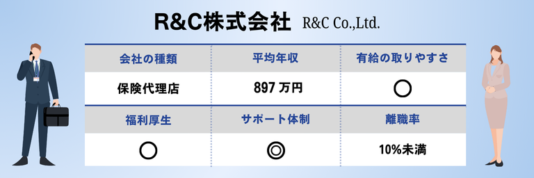 R&C株式会社のおすすめ情報