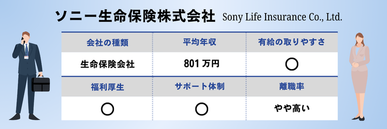 ソニー生命保険株式会社のおすすめ情報