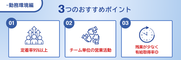 ほけんの窓口グループ株式会社の勤務環境に関するおすすめポイント