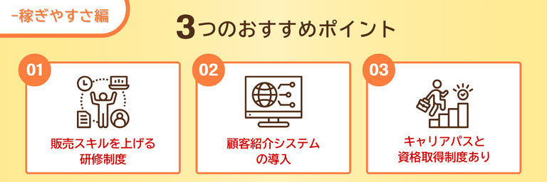 株式会社FPパートナーの稼ぎやすさに関するおすすめポイント