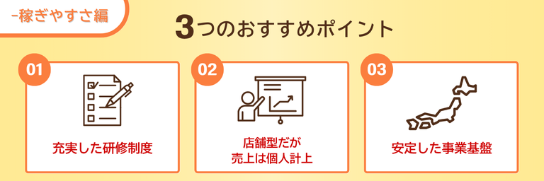 株式会社ほけん見直し本舗の稼ぎやすさに関するおすすめポイント