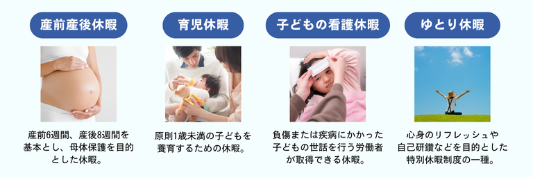 保険営業の休暇制度の概要