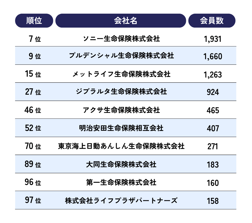mdrtのグローバルランキングに入っている日本企業