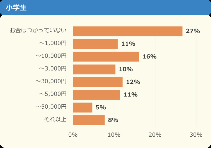 ニフティ株式会社