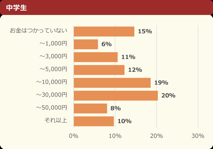 ニフティ株式会社2