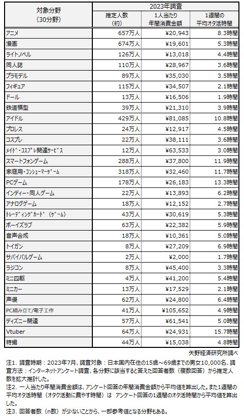 矢野経済研究所