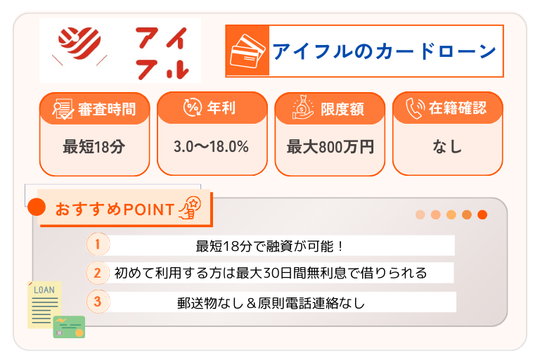 アイフルのカードローンの概要を紹介している画像