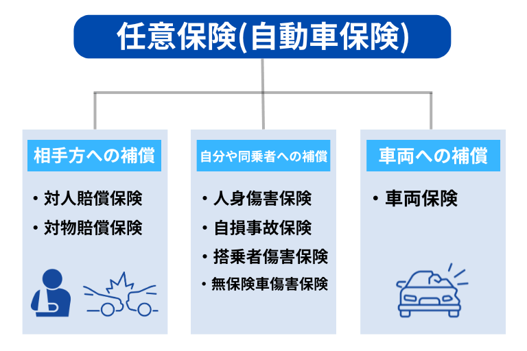 任意(自動車)保険とは？