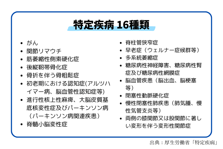 特定疾病16種類